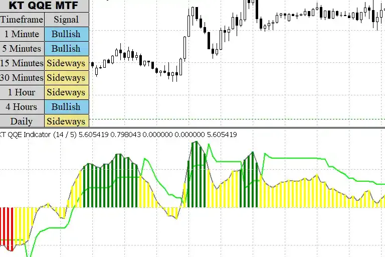 What is QQE Indicator?