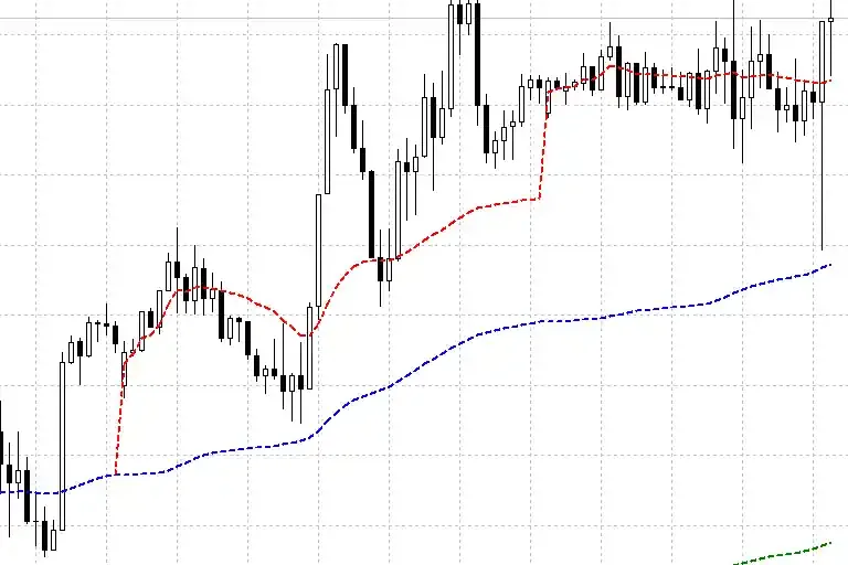 VWAP Indicator