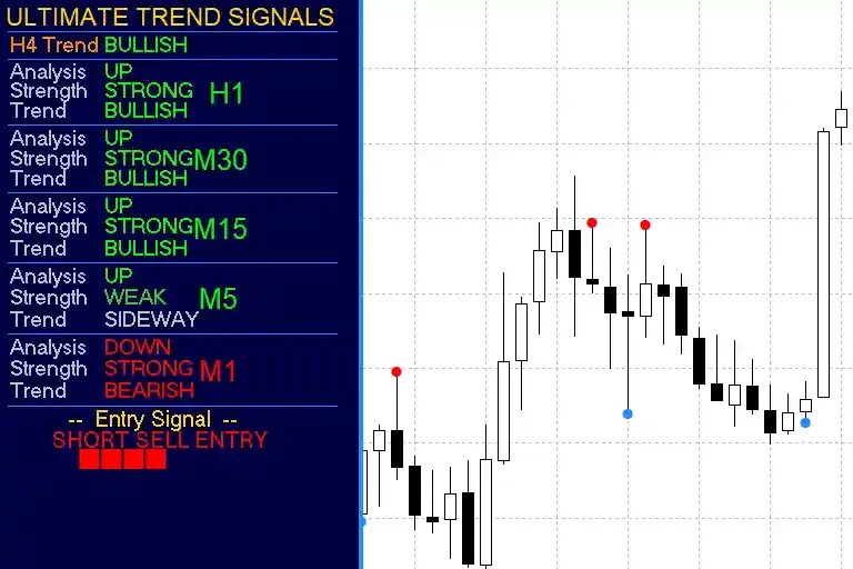 The Ultimate Trading Signals Indicator