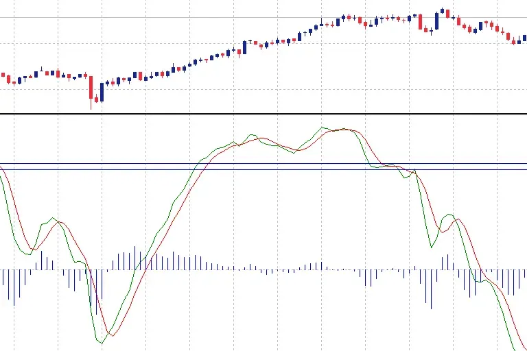 Wave Trend Oscillator Indicator