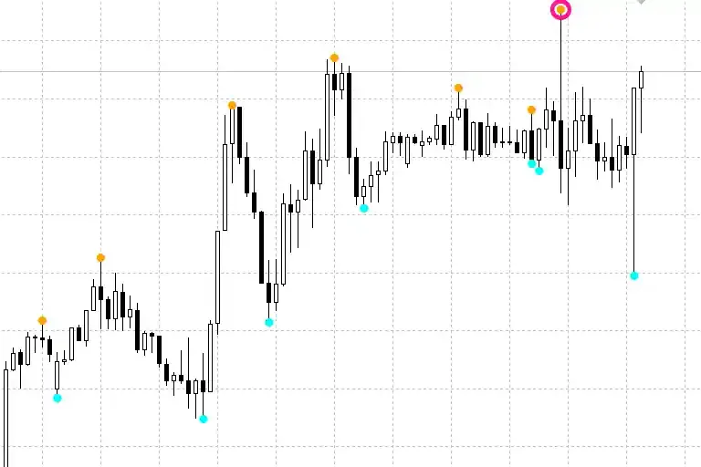 What is the Brilliant Reversal Indicator?
