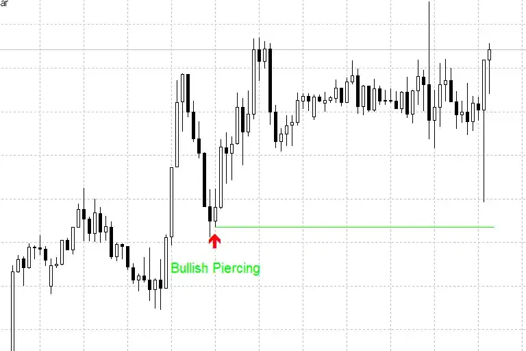 Understanding Price Action Analysis with Japanese Candlesticks