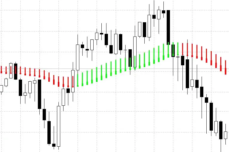 The Heiken Ashi Exit Indicator