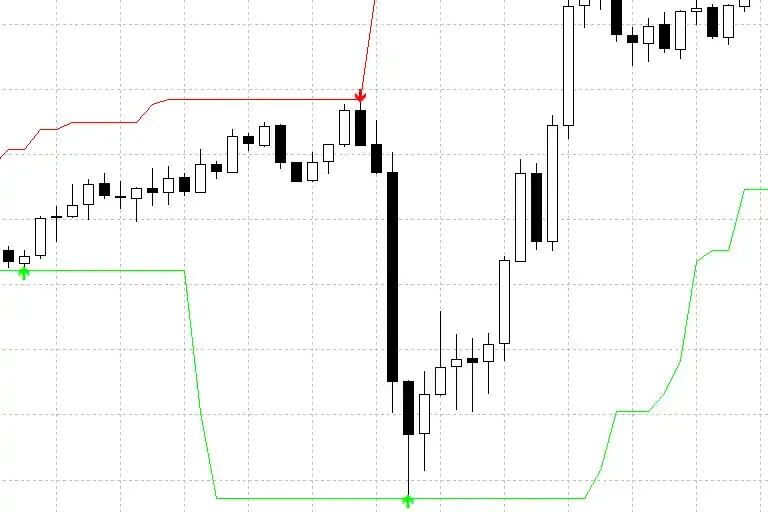 Forex Signals Indicator