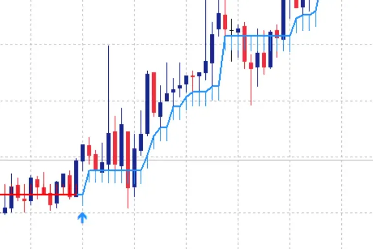 Half Trend Buy Sell Indicator