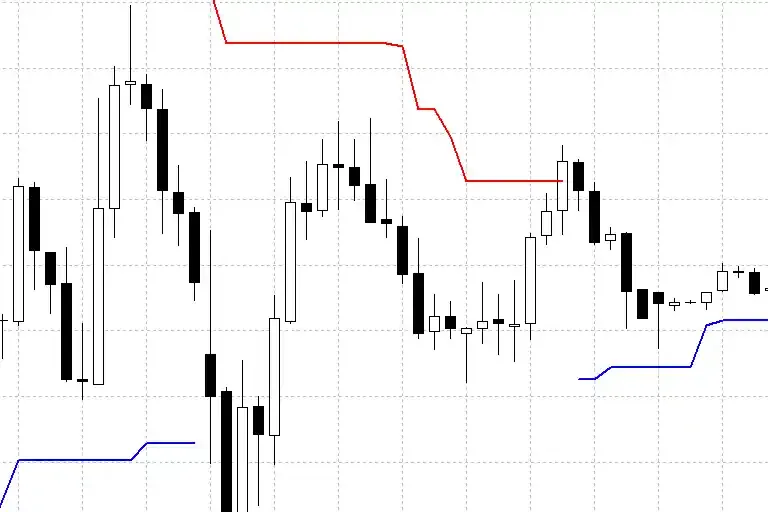 The ATR Trailing Stop Indicator for MT4