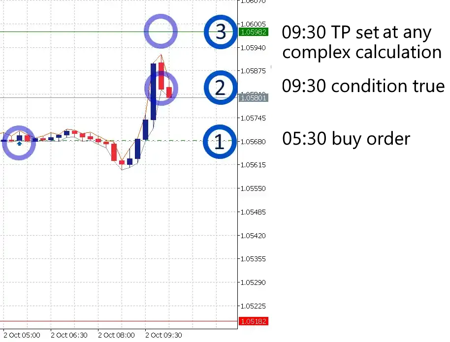 trailing stop loss pro