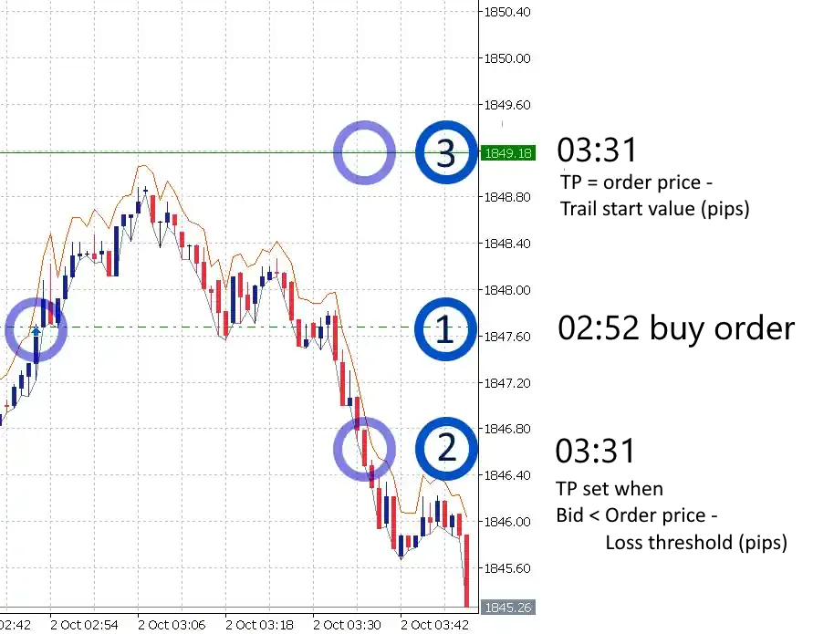 Trailing Take Profit
