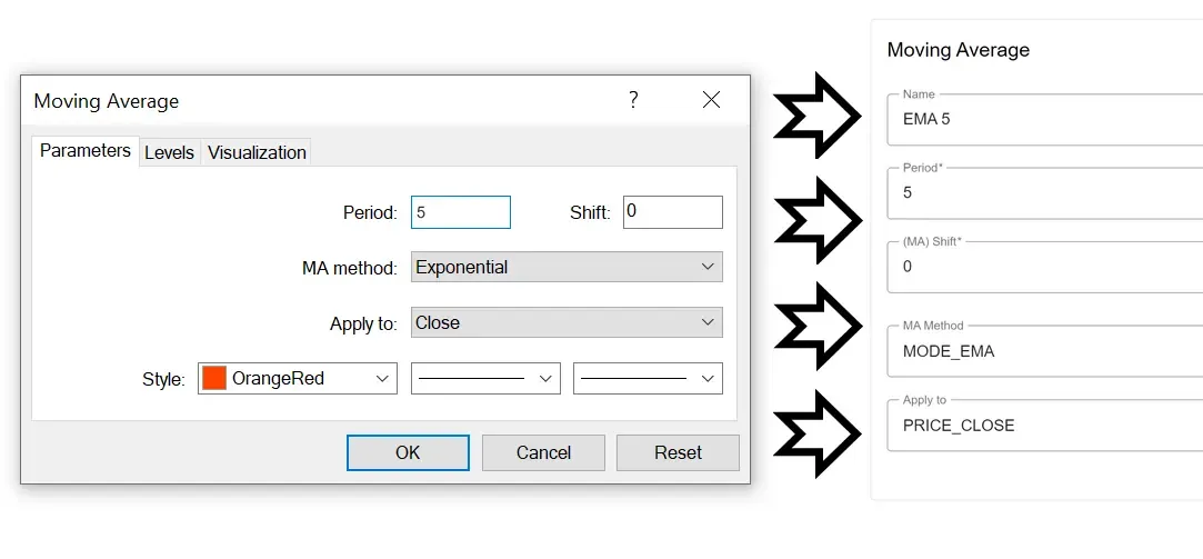 enter indicator parameters