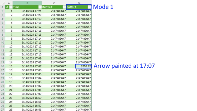 buffer reader export for arrows indicator