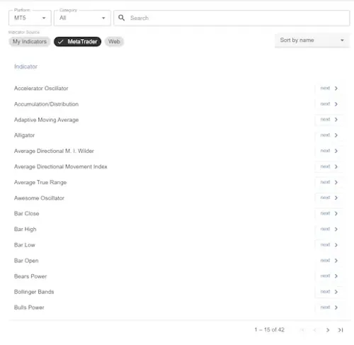 A list of indicators