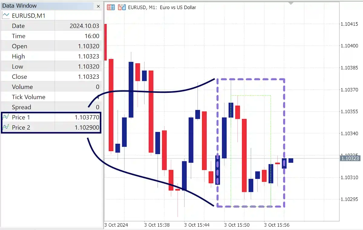 Result of Object to Buffer indicator (data in buffers)