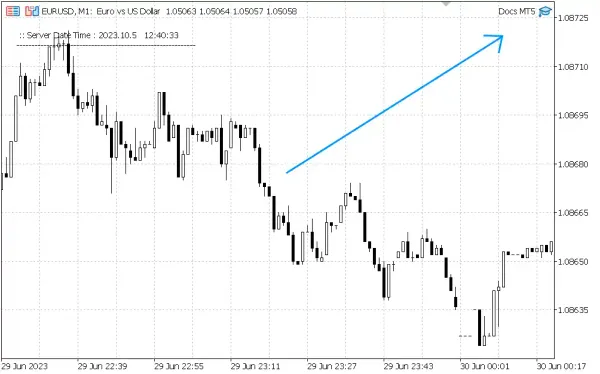 Common expert advisor mt5