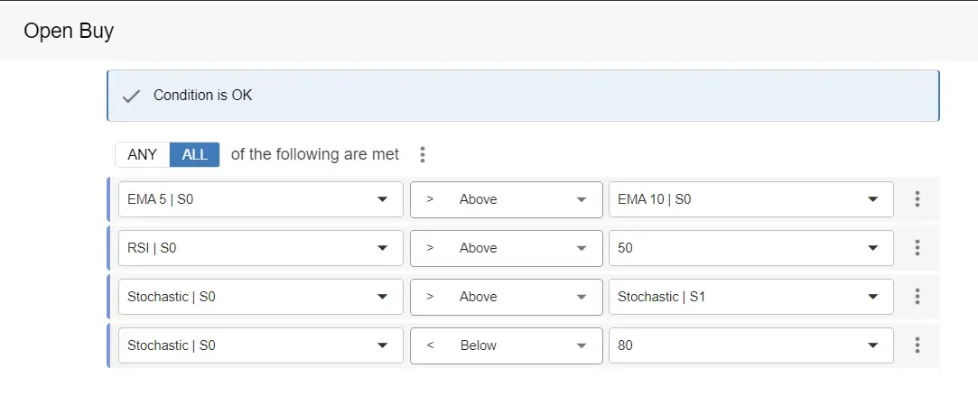 Stochastic is moving up but not overbought